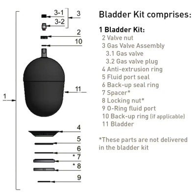 Spare Parts - Bladder Kits - (Europe) Spare Parts - Bladder Kits - (Europe)