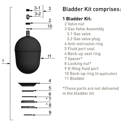 Spare Parts - Bladder Kits - (Europe) 19036100225 Spare Parts - Bladder Kits - (Europe) 19036100225